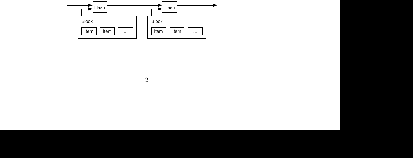 Bitcoin timestamp server hash-chain diagram linking blocks
