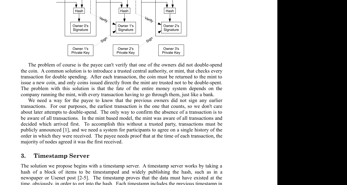 Bitcoin transaction chain showing signature-linked ownership transfer