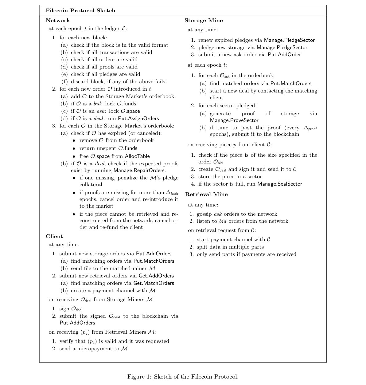 Network, storage miner, retrieval miner, and client operations