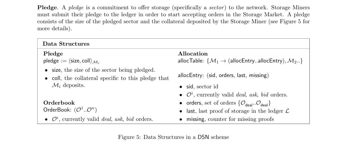 Pieces, sectors, orders, and allocation table in a DSN