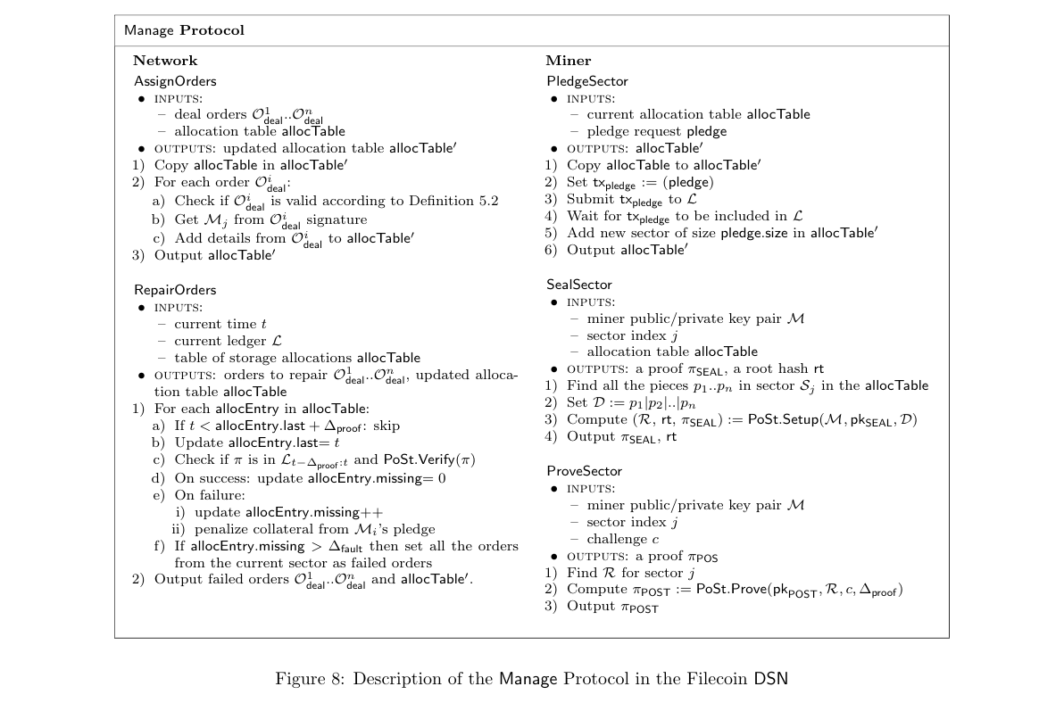 Manage protocol for repair and audit operations