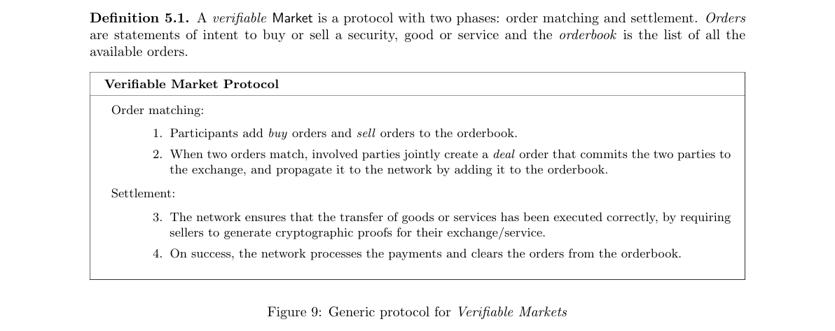 Generic protocol for verifiable markets