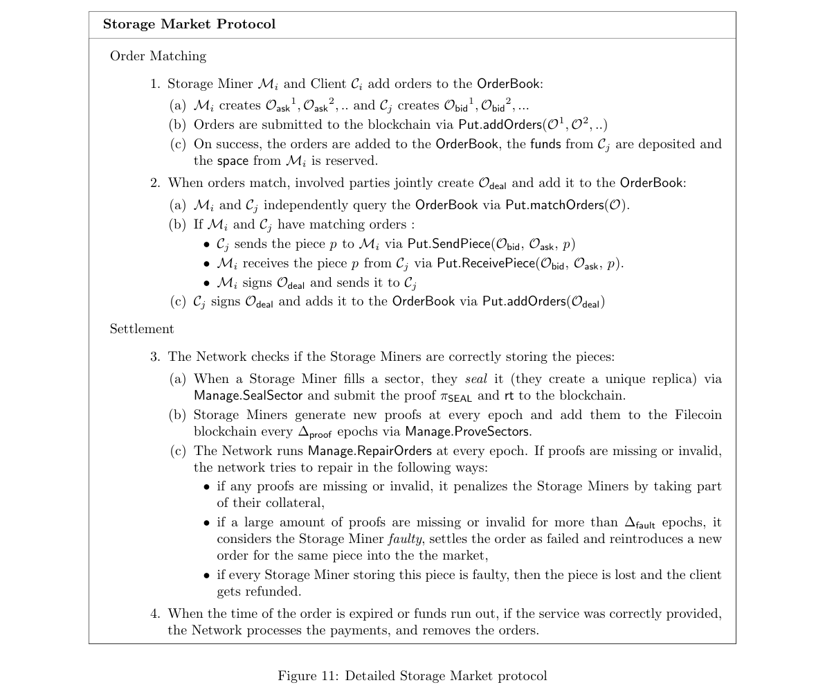Detailed storage market with pledge, seal, and prove operations