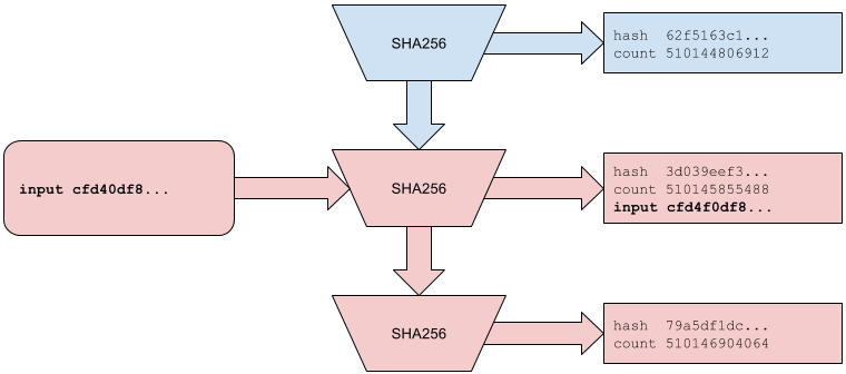Inserting external data into the Proof of History hash sequence to create a verifiable timestamp