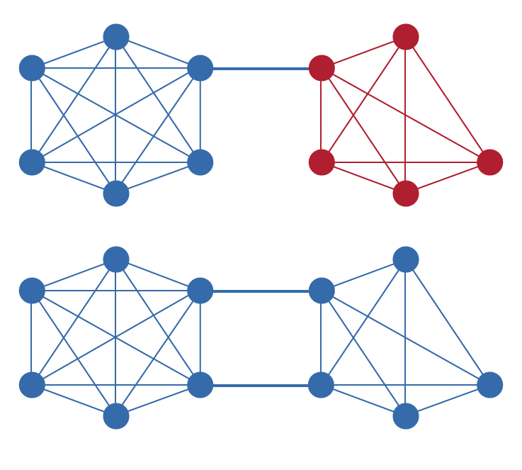 Two UNL node clusters with connectivity overlap
